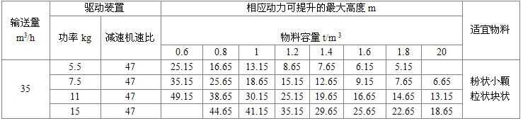 NE100型板鏈式提升機驅(qū)動裝置及*大提升高度